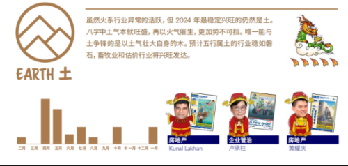 中信里昂证券龙年股市“风水指南”刷屏！用玄学预测股市不可取