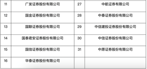 重磅！券商白名单评估标准调整