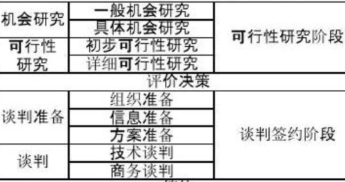 什么是技术转让所得(技术转让所得企业所得税优惠)