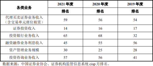 渤海证券1.67亿股股权流拍！打七折也没人买