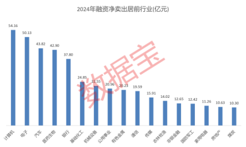 融资客近期加仓这些股超1亿元 10股全年业绩向好