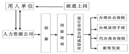 派遣资格是什么意思，派遣岗位能去吗