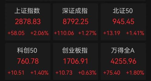 两只大牛股重挫 特斯拉“背锅”？