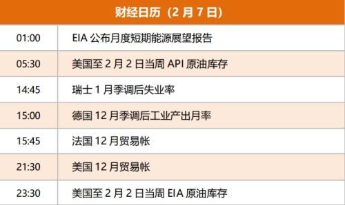 理财笔记财经早餐 2月7日周三