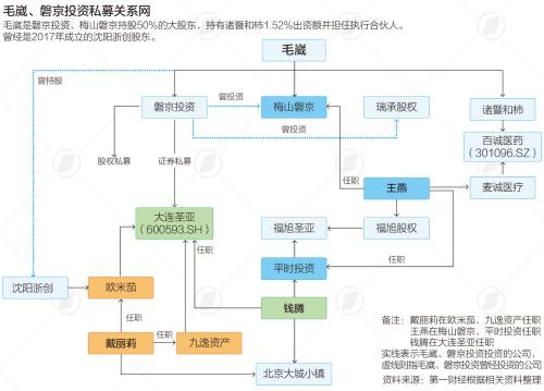 “30亿量化私募跑路”幕后主角被抓 编织私募网捞金 磐京资金盘隐现