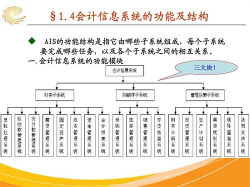 会计信息失真是什么意思，有哪些具体表现