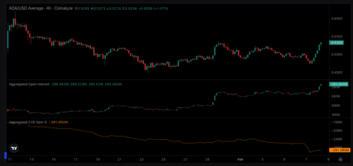 Cardano（ADA）是市值第八大的加密货币