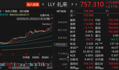 桥水新动作 大幅加仓英伟达 资管巨头加仓多只中概股