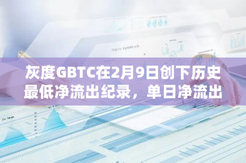 灰度GBTC在2月9日创下历史最低净流出纪录，单日净流出金额高达5200万美元