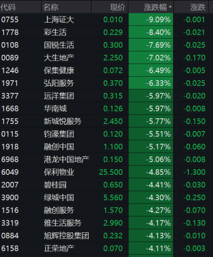 突然猛拉！港股三大指数全线翻红！数字货币概念股大涨