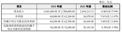 龙年第一只“龙字辈”新股来了