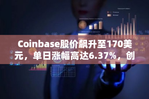 Coinbase股价飙升至170美元，单日涨幅高达6.37%，创下历史新高