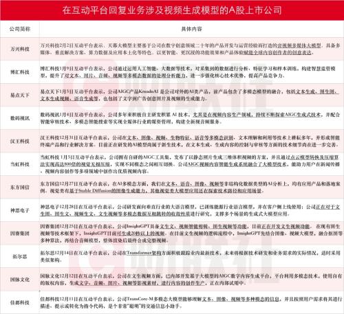 OpenAI带来视频生成模型开年王炸！概念股名单来了