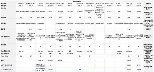 OpenAI带来视频生成模型开年王炸！概念股名单来了