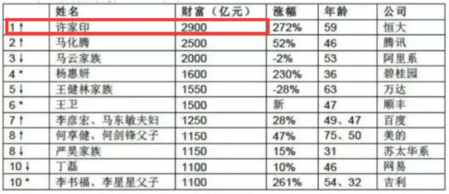 上市15年 恒大迎“剧终”？