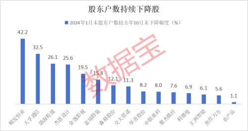 透出新动向！15只业绩高预增股近三个月筹码连续集中 北上资金狂买这些股