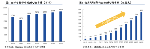 美股芯片龙头ARM股价4日暴涨1.3倍！A股小伙伴有这些