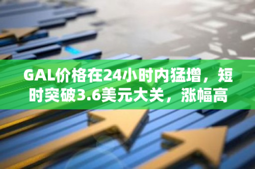 GAL价格在24小时内猛增，短时突破3.6美元大关，涨幅高达27.7%