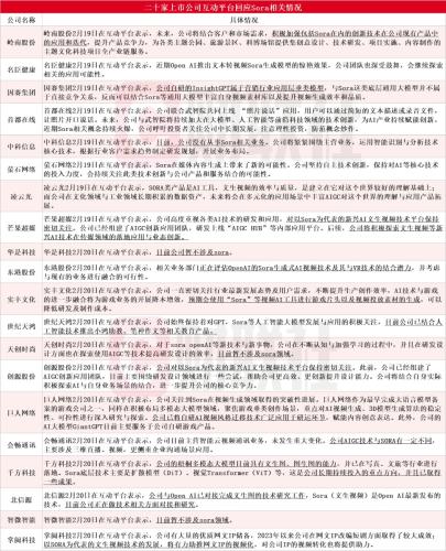 文生视频大模型Sora火了！龙头连续20CM涨停 受益上市公司梳理