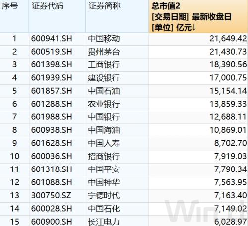 英伟达市值连超亚马逊谷歌 节后A股英伟达概念股怎么走？