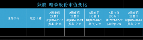 鞋王哈森股份15天10板！谁在爆炒 谁提前“埋伏”？