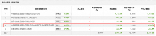 鞋王哈森股份15天10板！谁在爆炒 谁提前“埋伏”？