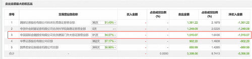 鞋王哈森股份15天10板！谁在爆炒 谁提前“埋伏”？