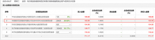 鞋王哈森股份15天10板！谁在爆炒 谁提前“埋伏”？