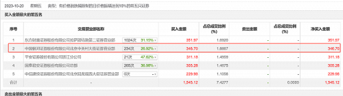 鞋王哈森股份15天10板！谁在爆炒 谁提前“埋伏”？