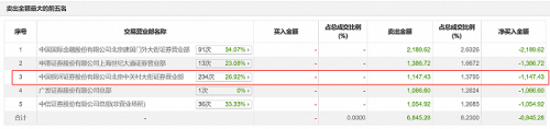 鞋王哈森股份15天10板！谁在爆炒 谁提前“埋伏”？