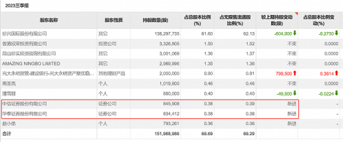 鞋王哈森股份15天10板！谁在爆炒 谁提前“埋伏”？