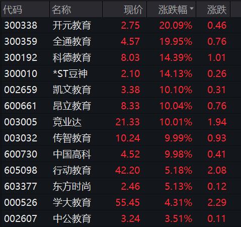 A股冲上热搜！全线爆发！Sora概念股掀涨停潮