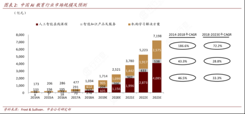 基于AI大模型的教育新产品频频落地！受益上市公司梳理