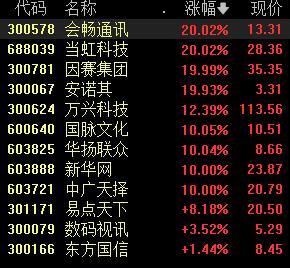 Sora概念持续活跃 文生视频AI热潮重燃 这些公司称将积极布局