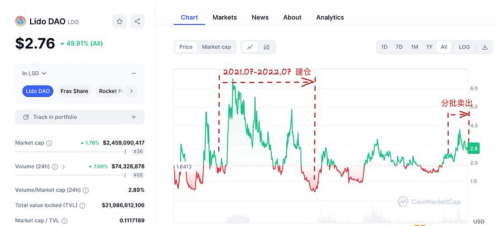 以太坊最看重的是什么？