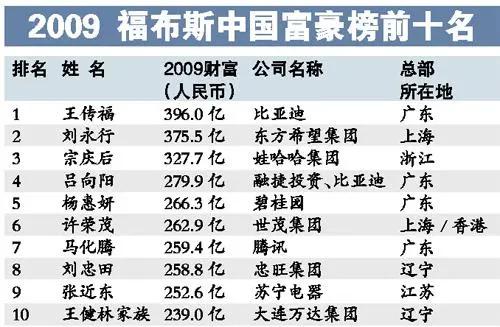 福布斯和胡润的区别，哪个更准确一些