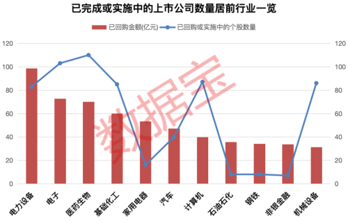 超千家公司年内发布回购公告 多股已现“黄金坑”