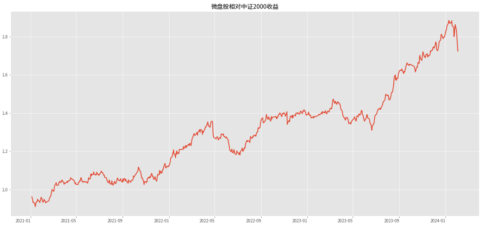 量化私募遭遇超额大幅回撤 小市值暴露过高！业界：暴露问题 未必是坏事