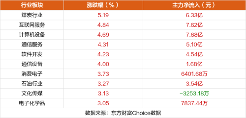 2月22日涨停复盘：克来机电10连板 蓝科高新6板