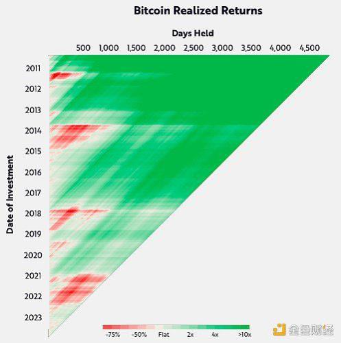 机构配置将如何影响比特币/BTC？