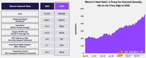 机构配置将如何影响比特币/BTC？