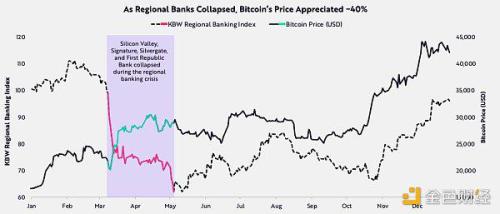 机构配置将如何影响比特币/BTC？