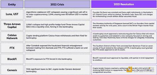 机构配置将如何影响比特币/BTC？