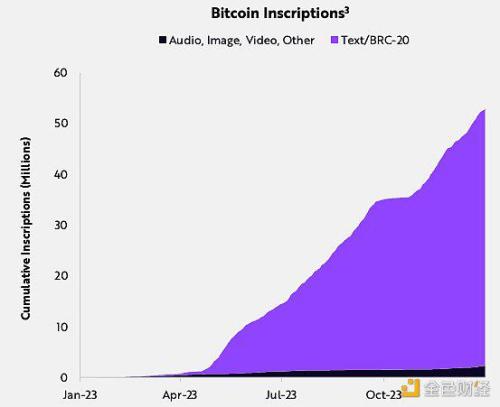 机构配置将如何影响比特币/BTC？