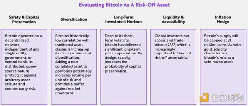 机构配置将如何影响比特币/BTC？