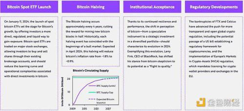 机构配置将如何影响比特币/BTC？