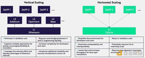 机构配置将如何影响比特币/BTC？