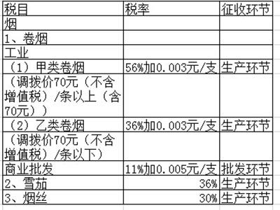 烟草税收是400%吗(国家烟草税收是百分比)