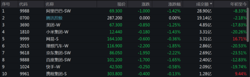 港股“深V”！这只股票涨超160% 成交不到2000港元