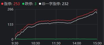 A股开门红 AI大爆发！10只Sora概念股8个涨停 谁最“正宗”？